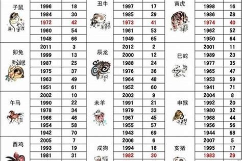 1986年屬|1986年1月出生属什么生肖